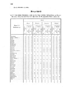 Verordnungsblatt für die Verwaltungszweige des österreichischen Handelsministeriums 18560828 Seite: 2