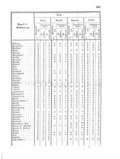 Verordnungsblatt für die Verwaltungszweige des österreichischen Handelsministeriums 18560828 Seite: 3