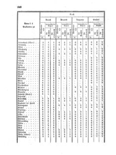 Verordnungsblatt für die Verwaltungszweige des österreichischen Handelsministeriums 18560828 Seite: 4