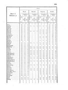 Verordnungsblatt für die Verwaltungszweige des österreichischen Handelsministeriums 18560828 Seite: 5