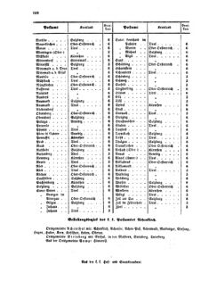 Verordnungsblatt für die Verwaltungszweige des österreichischen Handelsministeriums 18560830 Seite: 12