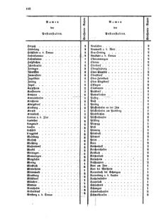 Verordnungsblatt für die Verwaltungszweige des österreichischen Handelsministeriums 18560830 Seite: 14