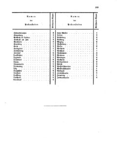 Verordnungsblatt für die Verwaltungszweige des österreichischen Handelsministeriums 18560830 Seite: 15