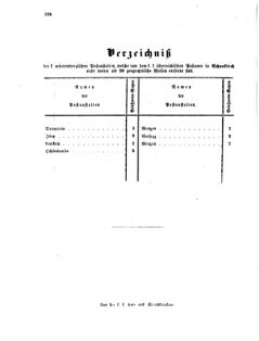 Verordnungsblatt für die Verwaltungszweige des österreichischen Handelsministeriums 18560830 Seite: 16