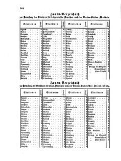 Verordnungsblatt für die Verwaltungszweige des österreichischen Handelsministeriums 18560909 Seite: 2