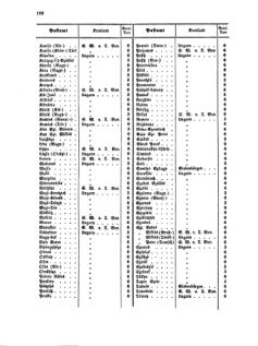 Verordnungsblatt für die Verwaltungszweige des österreichischen Handelsministeriums 18560913 Seite: 10