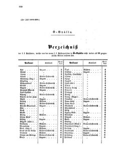 Verordnungsblatt für die Verwaltungszweige des österreichischen Handelsministeriums 18560913 Seite: 12