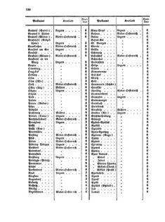 Verordnungsblatt für die Verwaltungszweige des österreichischen Handelsministeriums 18560913 Seite: 14