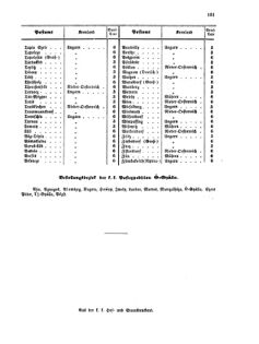 Verordnungsblatt für die Verwaltungszweige des österreichischen Handelsministeriums 18560913 Seite: 15