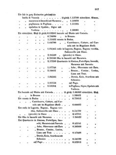 Verordnungsblatt für die Verwaltungszweige des österreichischen Handelsministeriums 18560917 Seite: 3