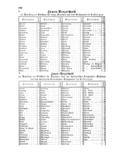 Verordnungsblatt für die Verwaltungszweige des österreichischen Handelsministeriums 18560919 Seite: 2