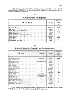 Verordnungsblatt für die Verwaltungszweige des österreichischen Handelsministeriums 18560919 Seite: 7