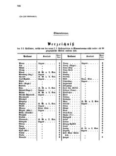 Verordnungsblatt für die Verwaltungszweige des österreichischen Handelsministeriums 18560927 Seite: 14