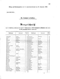 Verordnungsblatt für die Verwaltungszweige des österreichischen Handelsministeriums 18560927 Seite: 17