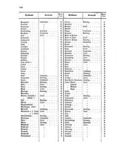 Verordnungsblatt für die Verwaltungszweige des österreichischen Handelsministeriums 18560927 Seite: 18