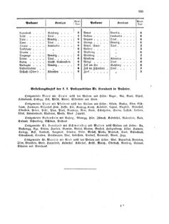 Verordnungsblatt für die Verwaltungszweige des österreichischen Handelsministeriums 18560927 Seite: 19