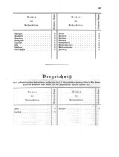 Verordnungsblatt für die Verwaltungszweige des österreichischen Handelsministeriums 18560927 Seite: 21