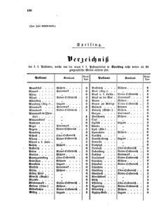 Verordnungsblatt für die Verwaltungszweige des österreichischen Handelsministeriums 18560927 Seite: 22