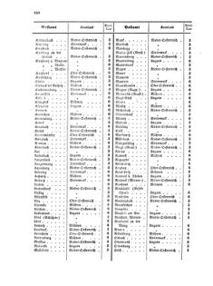 Verordnungsblatt für die Verwaltungszweige des österreichischen Handelsministeriums 18560927 Seite: 24