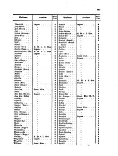 Verordnungsblatt für die Verwaltungszweige des österreichischen Handelsministeriums 18560927 Seite: 25