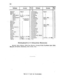 Verordnungsblatt für die Verwaltungszweige des österreichischen Handelsministeriums 18560927 Seite: 26