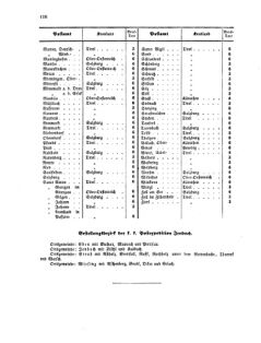 Verordnungsblatt für die Verwaltungszweige des österreichischen Handelsministeriums 18561004 Seite: 10