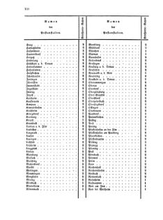 Verordnungsblatt für die Verwaltungszweige des österreichischen Handelsministeriums 18561004 Seite: 12