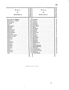 Verordnungsblatt für die Verwaltungszweige des österreichischen Handelsministeriums 18561004 Seite: 13