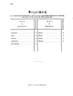 Verordnungsblatt für die Verwaltungszweige des österreichischen Handelsministeriums 18561004 Seite: 14