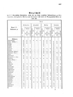 Verordnungsblatt für die Verwaltungszweige des österreichischen Handelsministeriums 18561024 Seite: 3