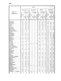 Verordnungsblatt für die Verwaltungszweige des österreichischen Handelsministeriums 18561024 Seite: 4