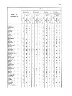 Verordnungsblatt für die Verwaltungszweige des österreichischen Handelsministeriums 18561024 Seite: 5