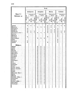 Verordnungsblatt für die Verwaltungszweige des österreichischen Handelsministeriums 18561024 Seite: 6