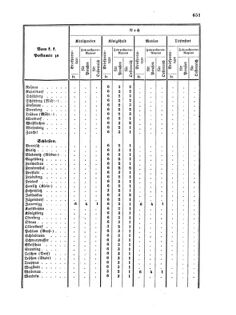 Verordnungsblatt für die Verwaltungszweige des österreichischen Handelsministeriums 18561024 Seite: 7