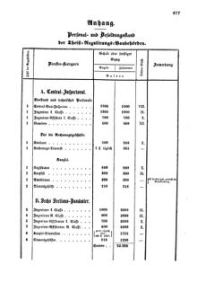 Verordnungsblatt für die Verwaltungszweige des österreichischen Handelsministeriums 18561027 Seite: 15