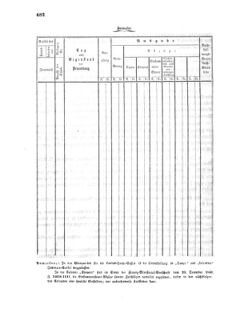 Verordnungsblatt für die Verwaltungszweige des österreichischen Handelsministeriums 18561027 Seite: 20