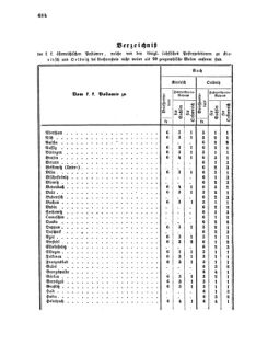 Verordnungsblatt für die Verwaltungszweige des österreichischen Handelsministeriums 18561027 Seite: 22