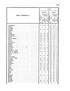 Verordnungsblatt für die Verwaltungszweige des österreichischen Handelsministeriums 18561027 Seite: 23