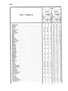 Verordnungsblatt für die Verwaltungszweige des österreichischen Handelsministeriums 18561027 Seite: 24