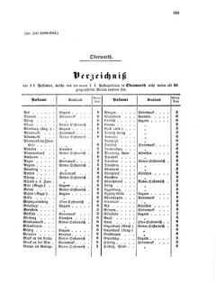 Verordnungsblatt für die Verwaltungszweige des österreichischen Handelsministeriums 18561122 Seite: 11