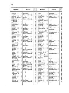 Verordnungsblatt für die Verwaltungszweige des österreichischen Handelsministeriums 18561122 Seite: 12