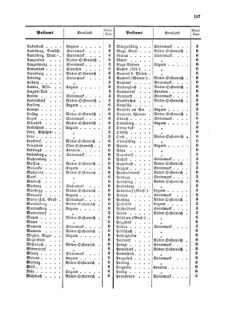 Verordnungsblatt für die Verwaltungszweige des österreichischen Handelsministeriums 18561122 Seite: 13