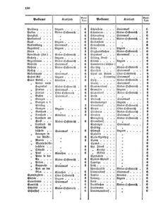 Verordnungsblatt für die Verwaltungszweige des österreichischen Handelsministeriums 18561122 Seite: 14