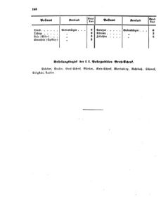 Verordnungsblatt für die Verwaltungszweige des österreichischen Handelsministeriums 18561122 Seite: 18