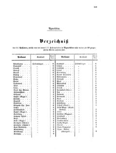 Verordnungsblatt für die Verwaltungszweige des österreichischen Handelsministeriums 18561122 Seite: 21