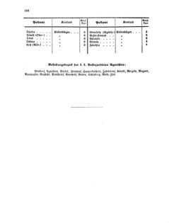 Verordnungsblatt für die Verwaltungszweige des österreichischen Handelsministeriums 18561122 Seite: 22