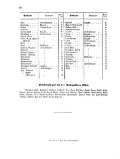 Verordnungsblatt für die Verwaltungszweige des österreichischen Handelsministeriums 18561122 Seite: 24