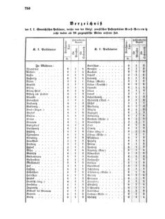 Verordnungsblatt für die Verwaltungszweige des österreichischen Handelsministeriums 18561122 Seite: 4