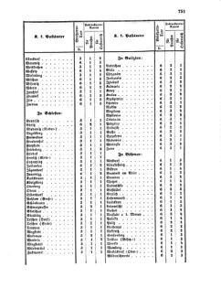 Verordnungsblatt für die Verwaltungszweige des österreichischen Handelsministeriums 18561122 Seite: 5