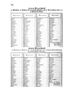 Verordnungsblatt für die Verwaltungszweige des österreichischen Handelsministeriums 18561122 Seite: 8